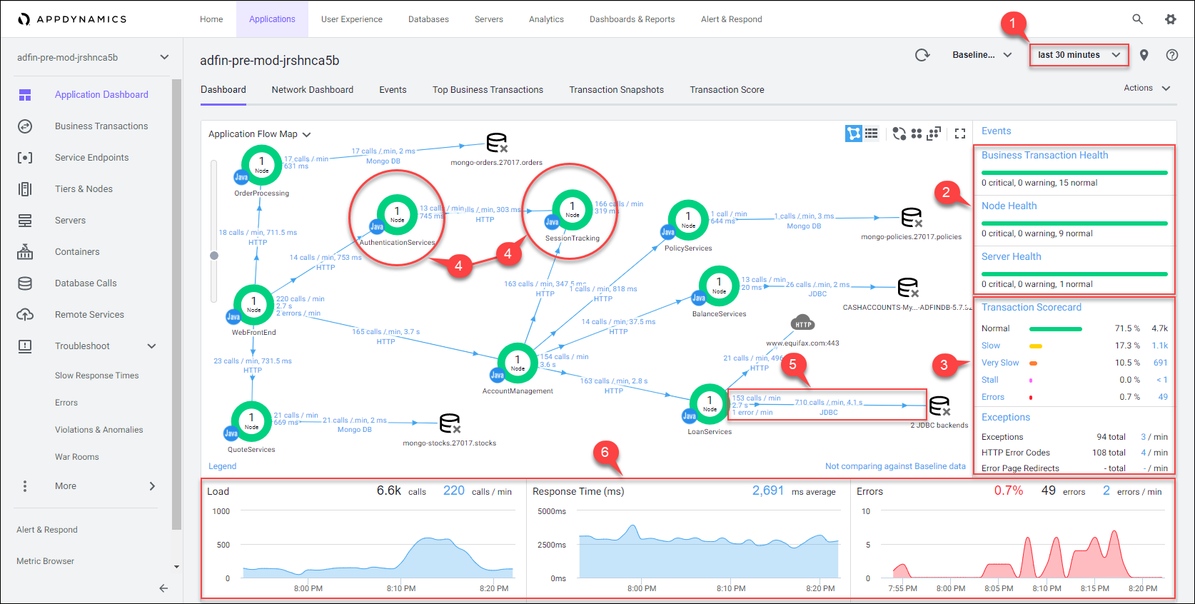 AppDynamics enterprise observability architecture diagram