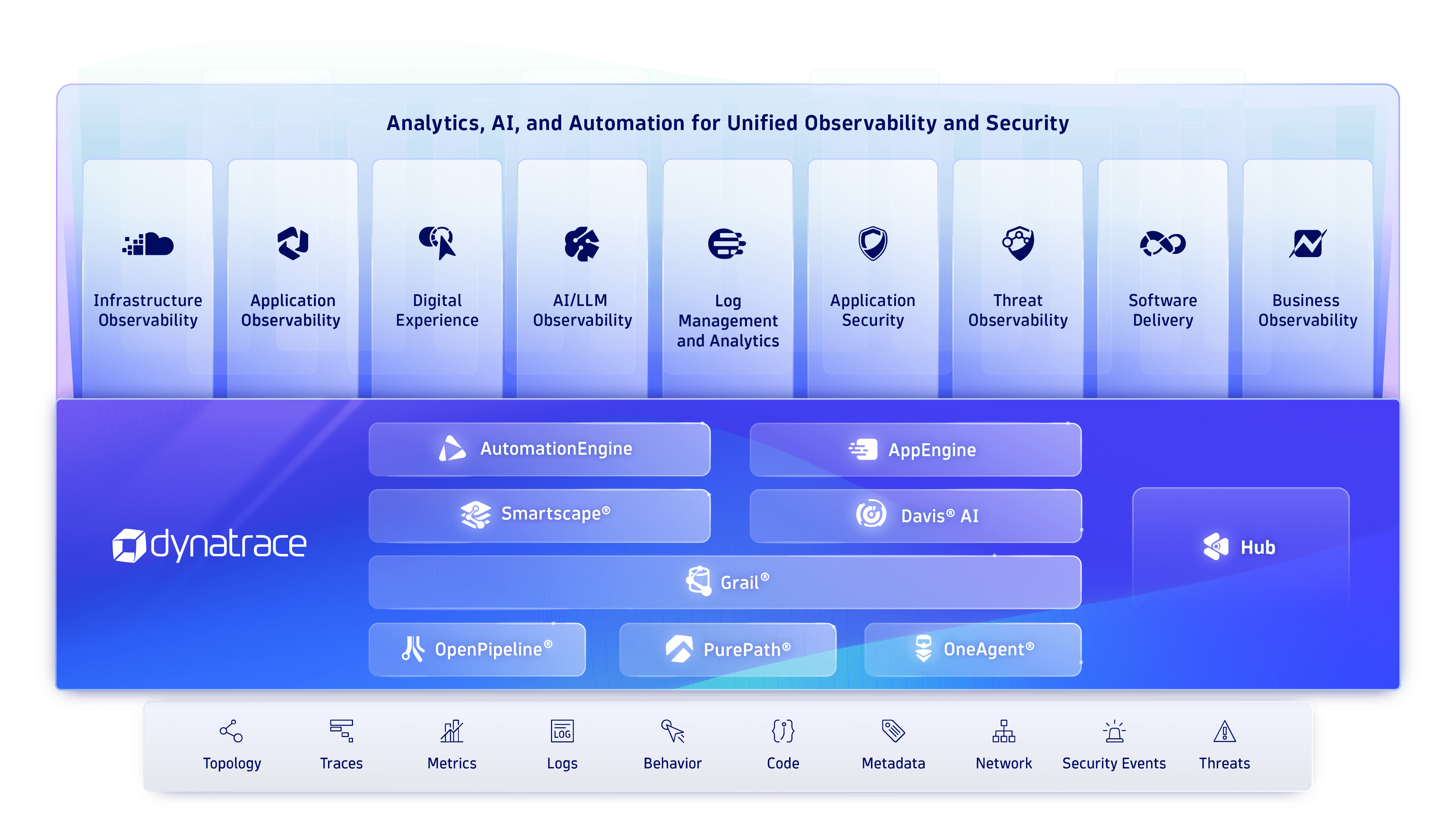 Dynatrace enterprise observability architecture implemented by Valentin Milkov