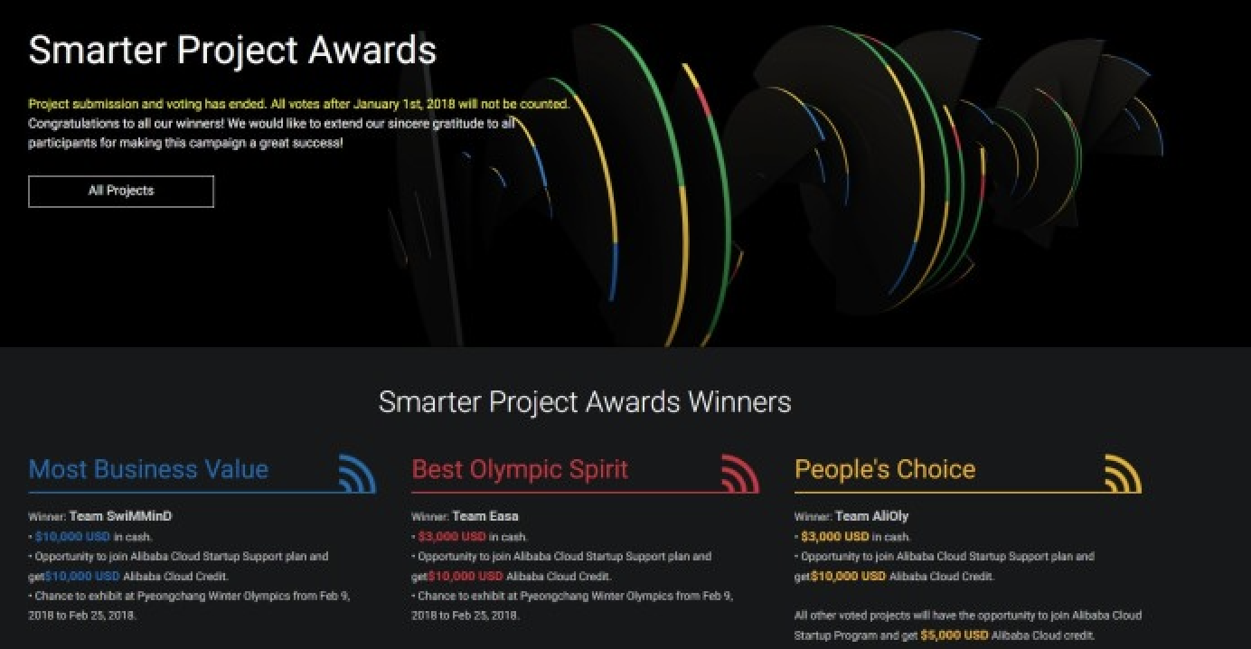 Most Business Value – Smarter Project Award – Achievement of Valentin Milkov